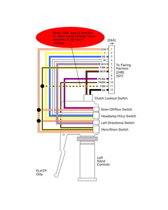 Left Hand Controls